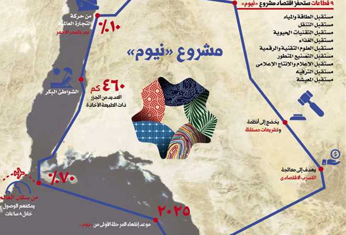 ثلاثة مشاريع ضخمة في المملكة السعودية .. لكن هل من مشتري؟