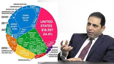 مقال بقلم الدكتور ياسر حسان: ما حقيقة أن مصر سوف تكون سابع أكبر اقتصاد في العالم بحلول عام 2030؟